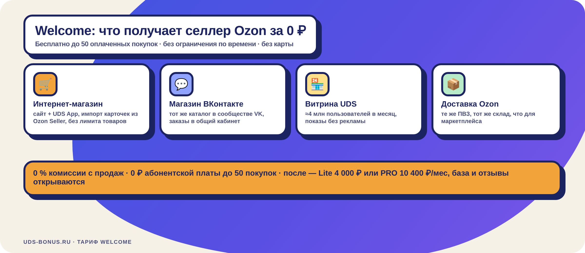 Что получает селлер Ozon на тарифе Welcome UDS за 0 ₽