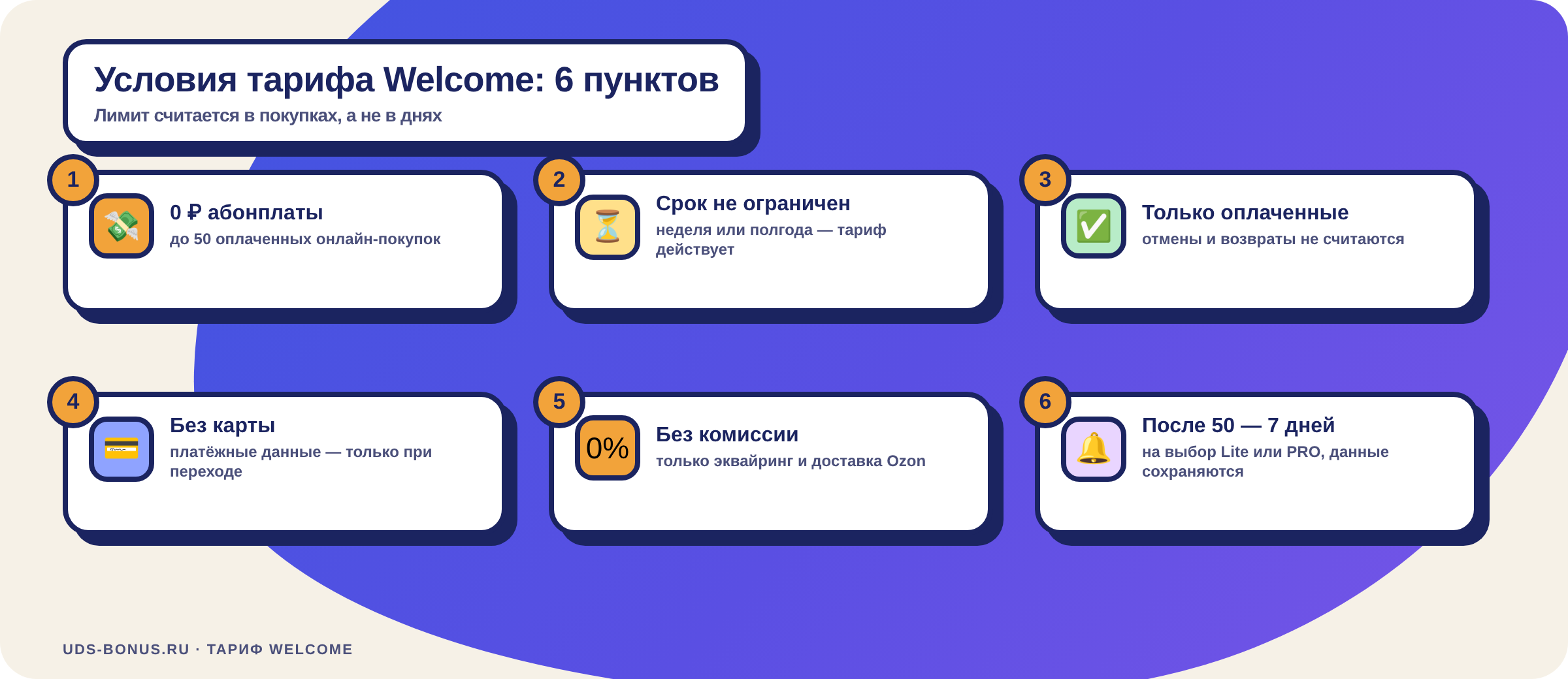 Условия тарифа Welcome UDS: 6 пунктов