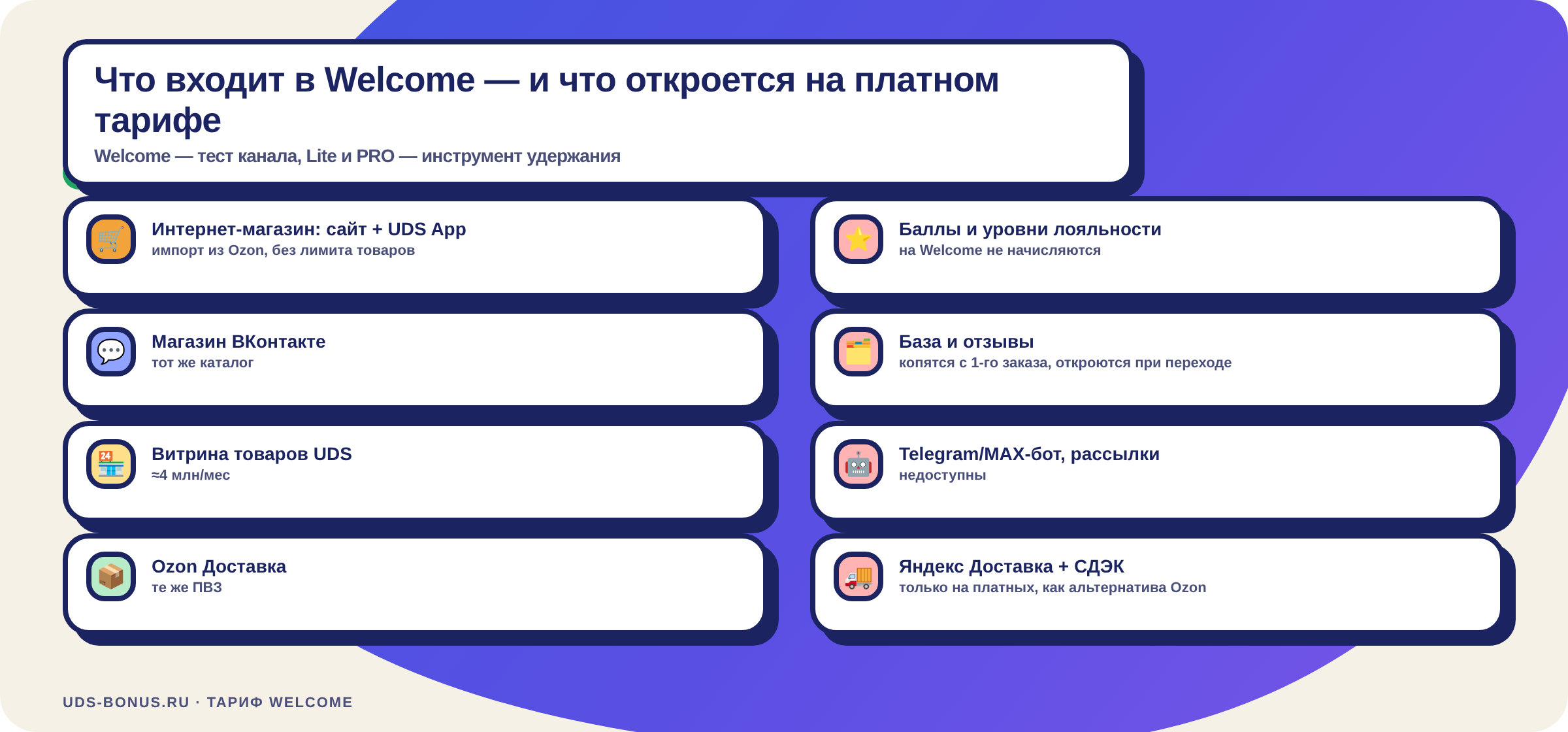 Что входит в Welcome и что открывается на Lite и PRO